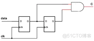 FPGA之道（84）功能仿真之Verilog Test Fixture_数据